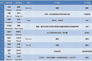 赵探长：绿军就像副本boss 虽很强但总是为了烘托一个超级英雄